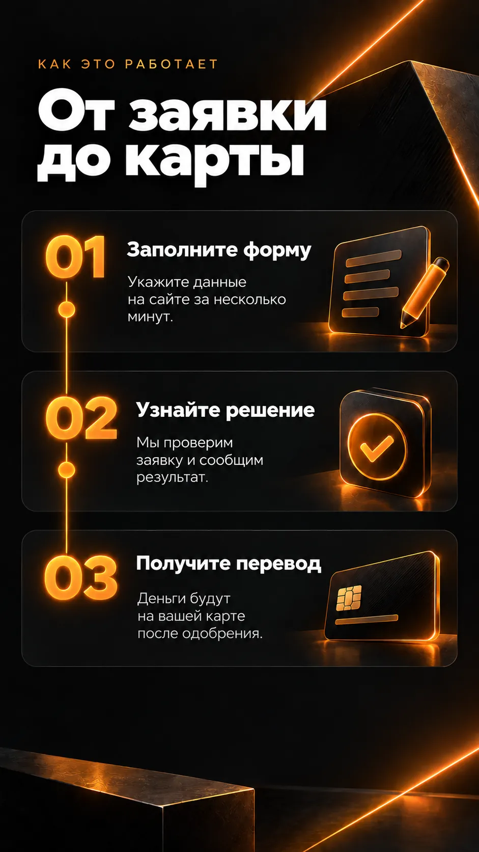 Как это работает: 01 — заполните форму, укажите данные на сайте за несколько минут; 02 — узнайте решение, мы проверим заявку и сообщим результат; 03 — получите перевод, деньги будут на вашей карте после одобрения.